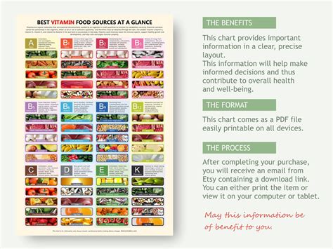 Buy Best Vitamin Food Chart, Digital Download PDF, Diet Reference ...