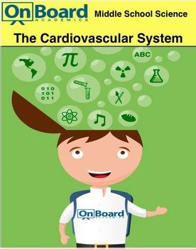 Image result for Nearpod Lesson Code Cardiovascular System