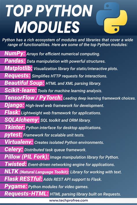 Image result for Python Module and Their Function List