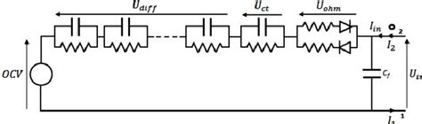 Cable Circuit Model 的图像结果