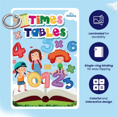 Sakuya Multiplication Chart for Kids | Fun, Colorful & Easy-to-Read Ma