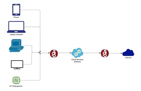 Image result for VPN Comparison