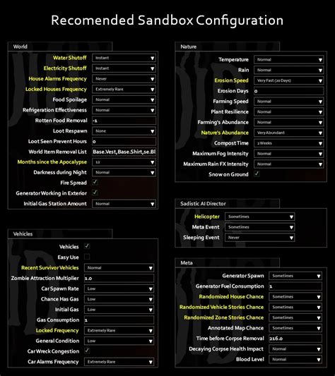 Barricaded World - Extended Erosion mod for Project Zomboid ...