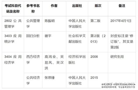 2022年西安交通大学MBA郑州班报考流程 - 知乎