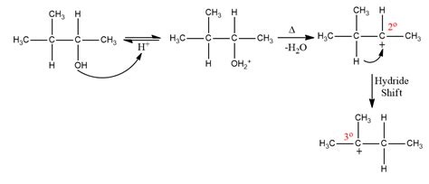 Alkanes Preparation By hydrogenation, reduction, wurtz reaction ...