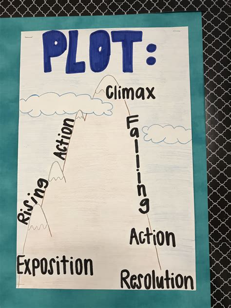 Plot Sequencing Mountain Anchor Chart