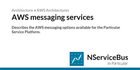 Image result for AWS Messaging Service