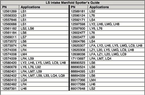 GM LS Engine Identification 的图像结果