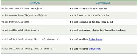 Java ComboBoxModel 的图像结果