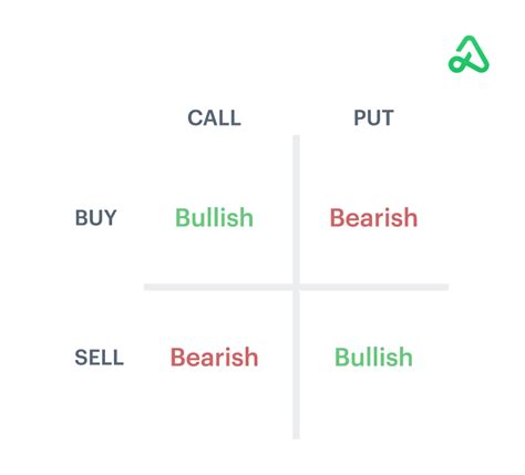 Image result for Investopedia Options Tutorial