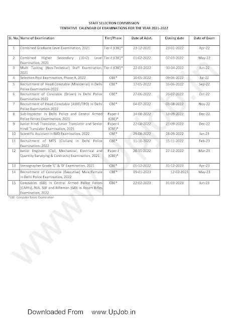 SSC Exam Time Table Calendar Recruitment Dates 2022-23 Upcoming ...