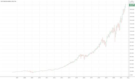 CSU Stock Price and Chart — TSX:CSU — TradingView