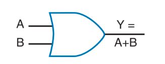 लॉजिक गेट्स: परिभाषा, प्रतीक और सत्य तालिका