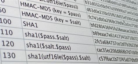 Image result for Hashed Log