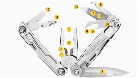Leatherman Rev Multi-Tool – LightMen