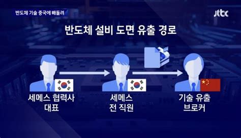 An employee at a Samsung subsidiary caught leaking critical information on top secret technology ...