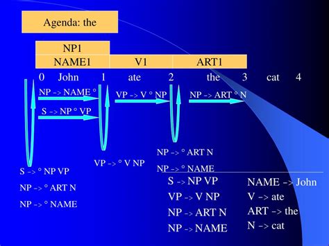 Syntactic Processing 的图像结果