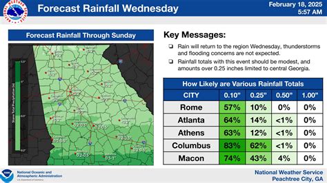 Here... - US National Weather Service Peachtree City Georgia