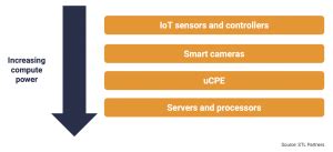 Edge Computing Devices 的图像结果