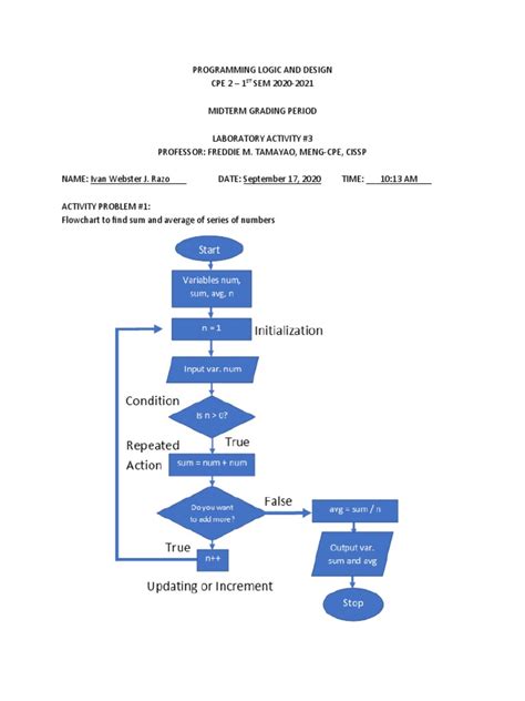 Image result for How to Find Modulus