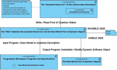 Image result for Quantum Computer Component Diagram