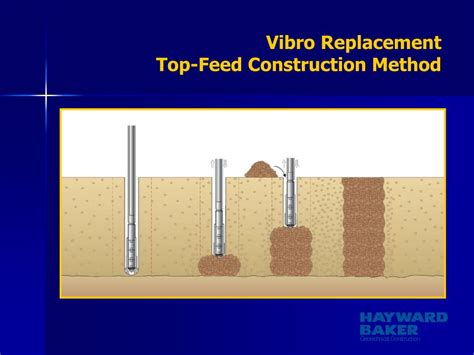 Image result for Vibro Compaction Method