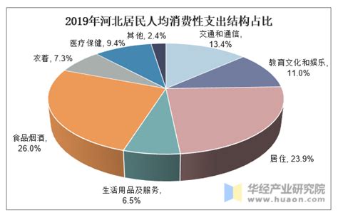 2015-2020年河北省城镇、农村居民人均可支配收入及人均消费支出统计_智研咨询