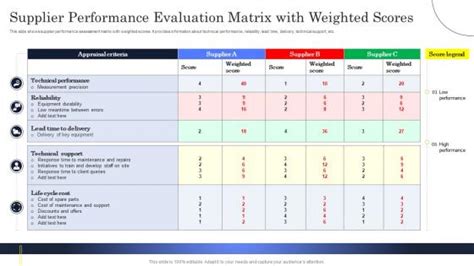 Image result for What Is a Scoring Matrix
