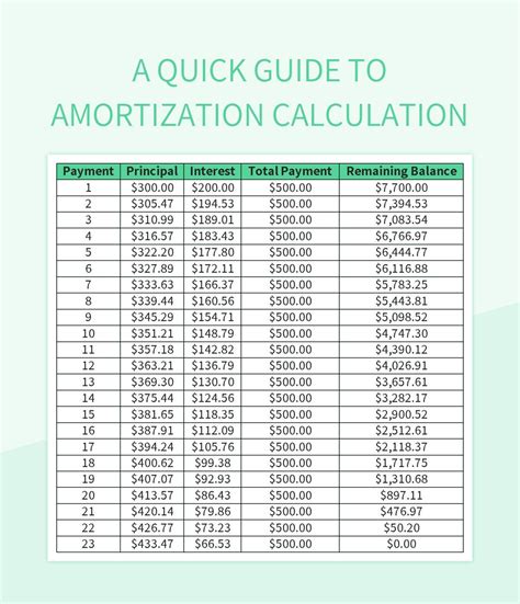 A Quick Guide To Amortization Calculation Excel Template And Google ...