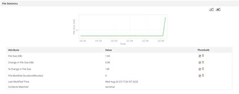 Image result for How to Monitor File Access with ManageEngine