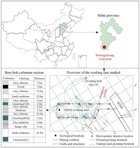 Spatial and Temporal Distribution Pattern of Pre-Mining Grouting ...