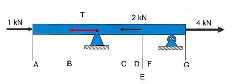 Image result for Normal Force Formula