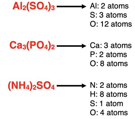 Image result for Molar Mass Examples