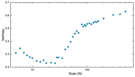 Scatterometry-Based Monitoring of Laser-Induced Periodic Surface ...
