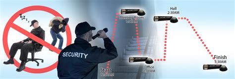 Book GUARD TOUR MONITORING AND GUARD PATROLLING CHECK SYSTEM WITH ...