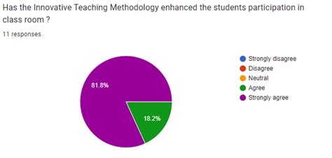 Department of ECE - Innovative Teaching - CBIT
