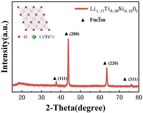Investigation on the Origin of Sluggish Anionic Redox Kinetics in ...