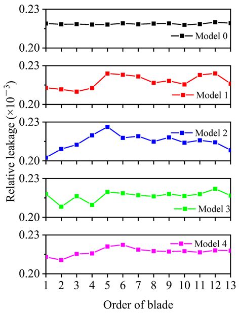 Study on the Influence of Radial Inlet Chamber Splitter Blades on the ...