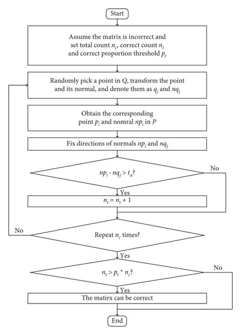 Image result for Super4pcs Algorithm