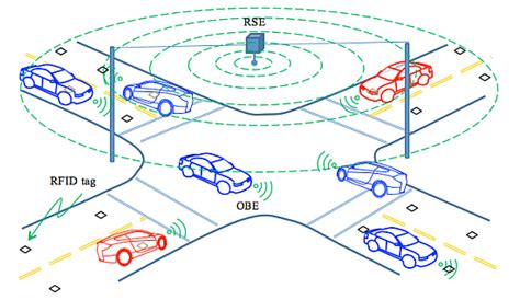 RFID-Based Vehicle Positioning and Its Applications in Connected Vehicles