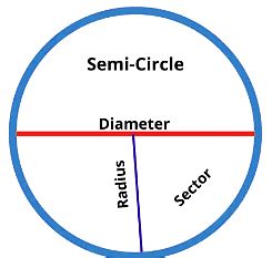 Important Formula: Volume, Surface Area and Solid Figures ...