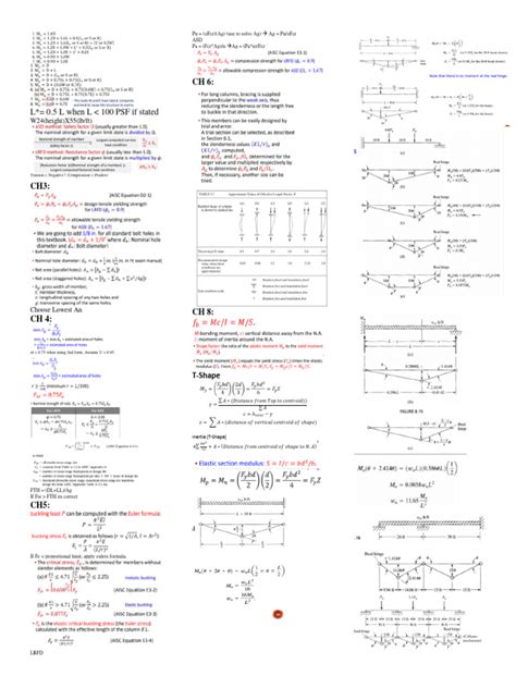 Image result for Basic Structural Engineering Equations
