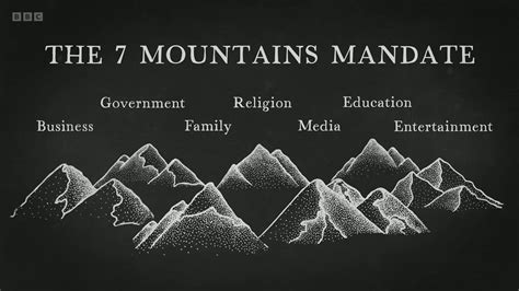 "The Seven Mountain Mandate, the NewApostolic Reformation." - Praying ...