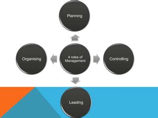 Image result for Polc Management Functions