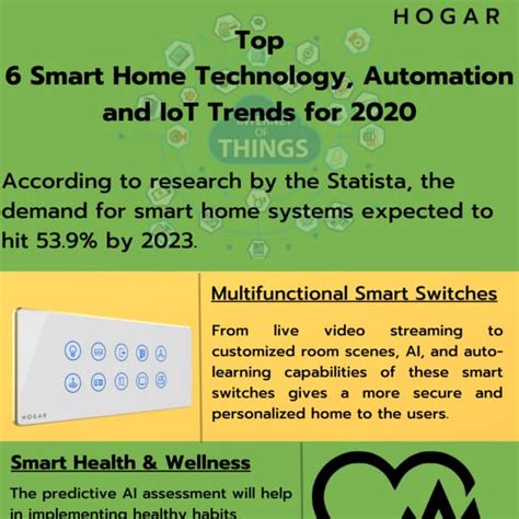 Smart Technology Trends 的图像结果