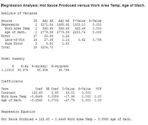 Image result for Matrix Plot Multiple Regression Minitab