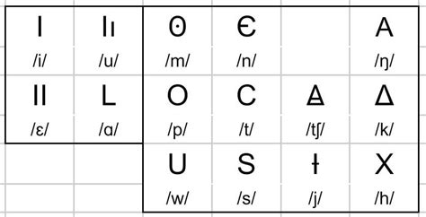 Conlang Numbers 的图像结果