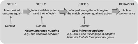 Inferential Process 的图像结果