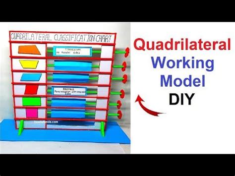 Image result for Quadrilateral Working Model
