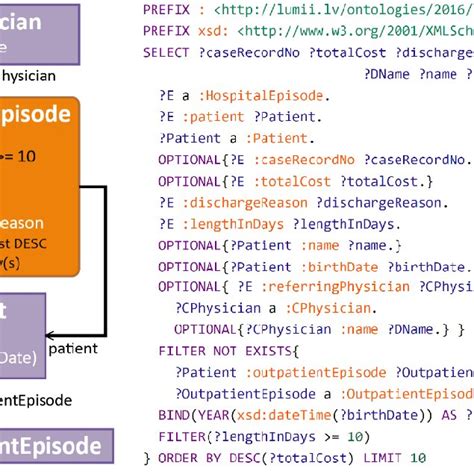 Image result for A Simple SQL Query Visual Example